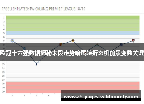 欧冠十六强数据揭秘末段走势暗藏转折玄机前景变数关键